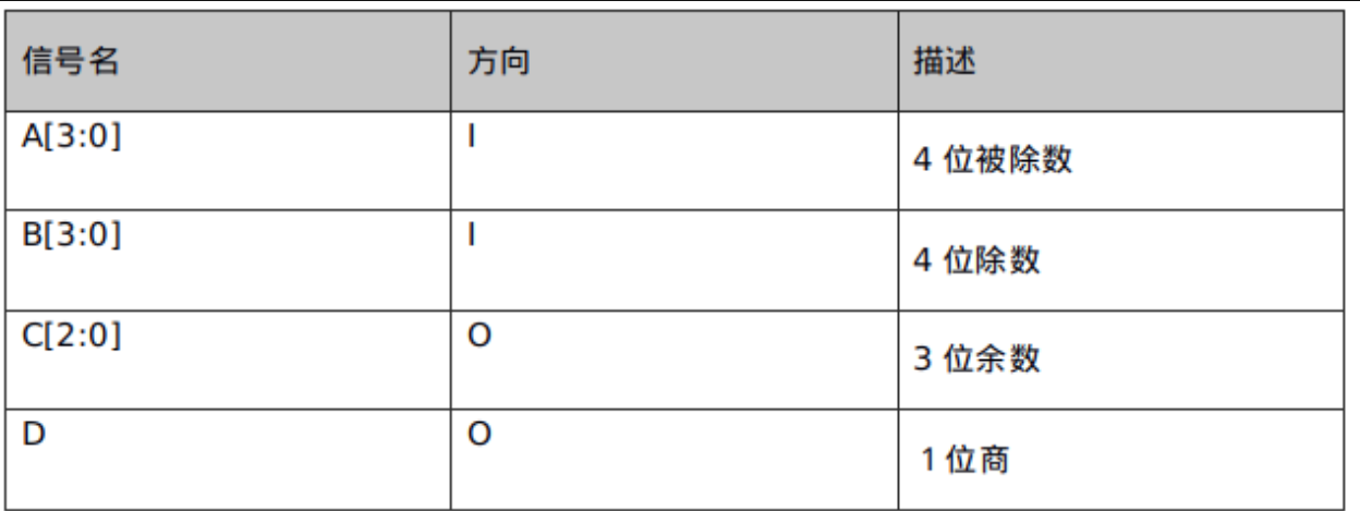 模二除法器端口