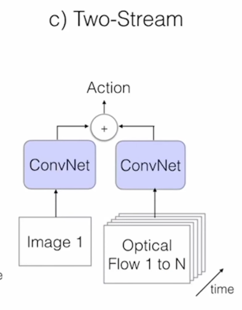 two-stream