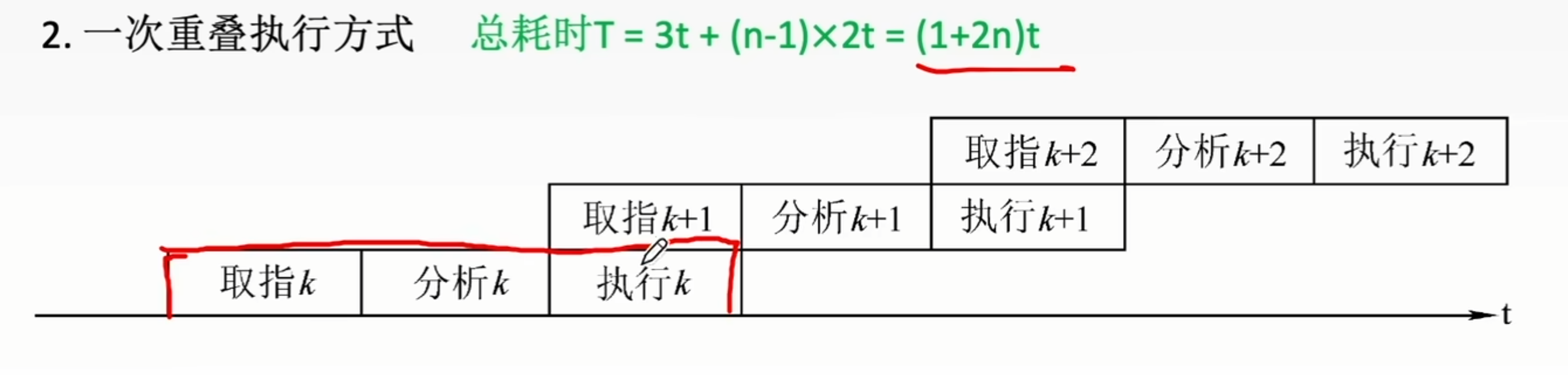 一次重叠