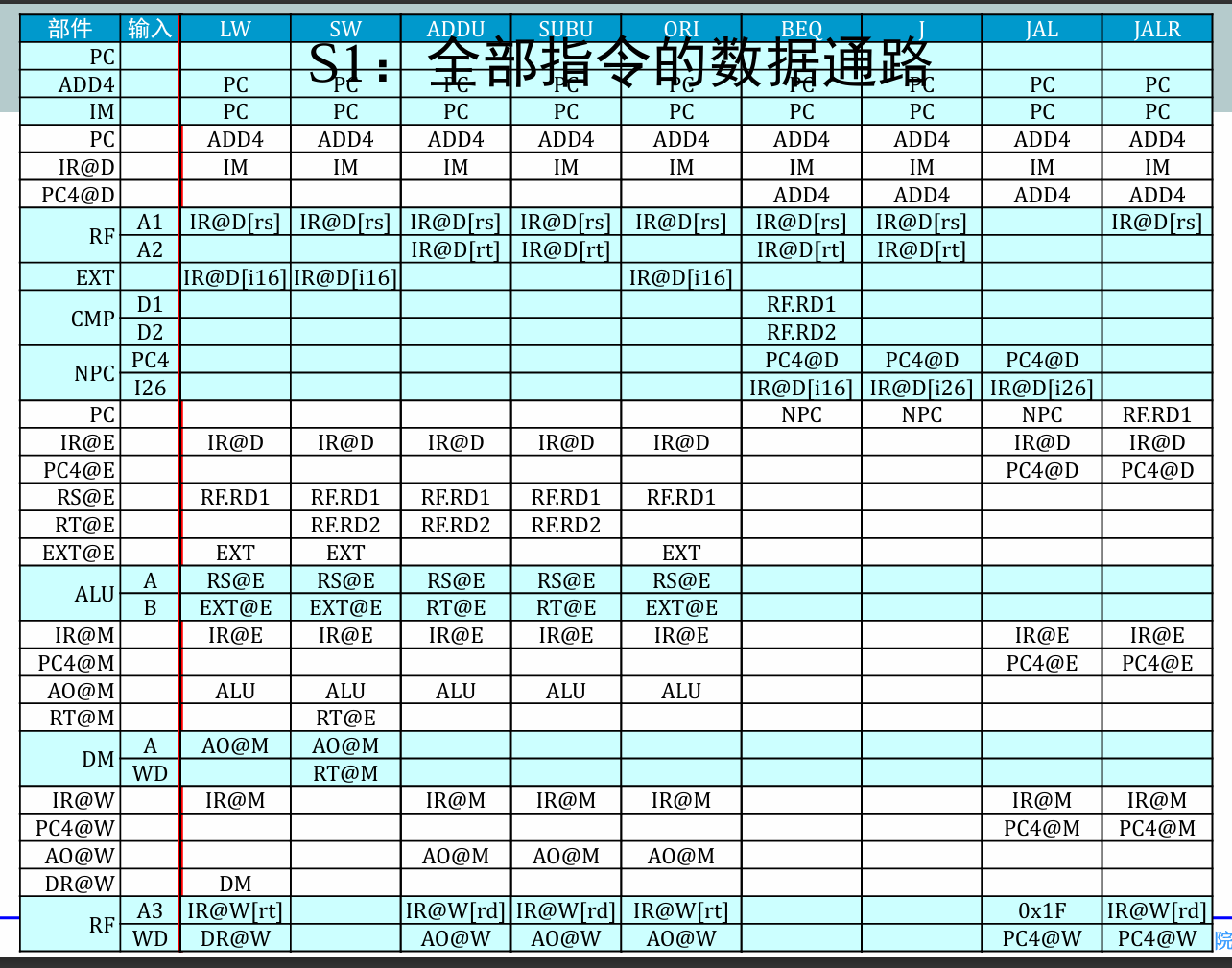 数据通路