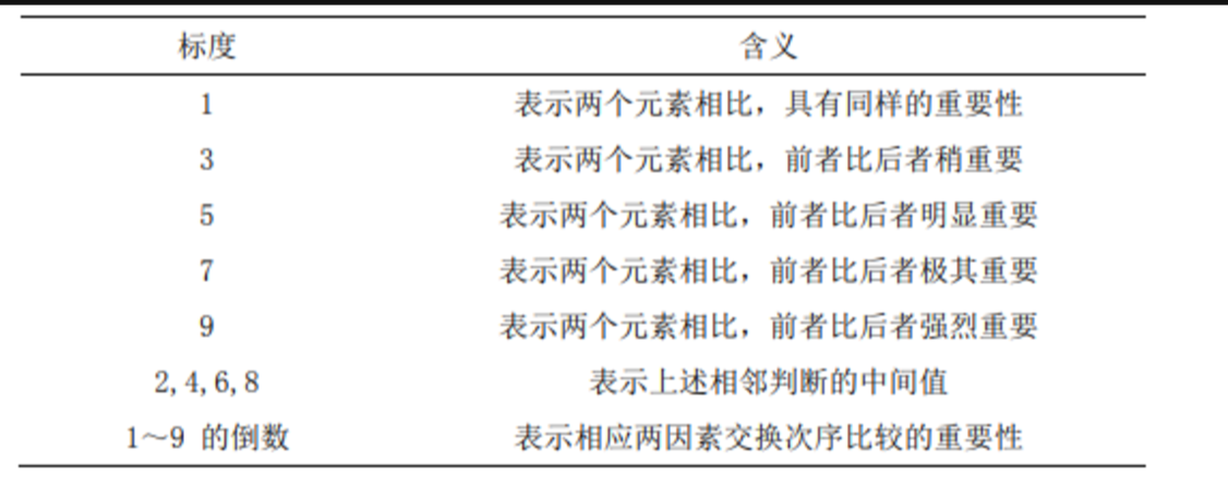 Santy的1-9标度方法