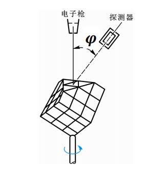 实验装置示意图