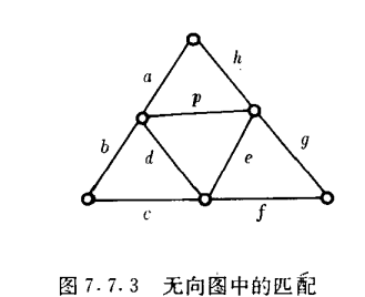 无向图中的匹配