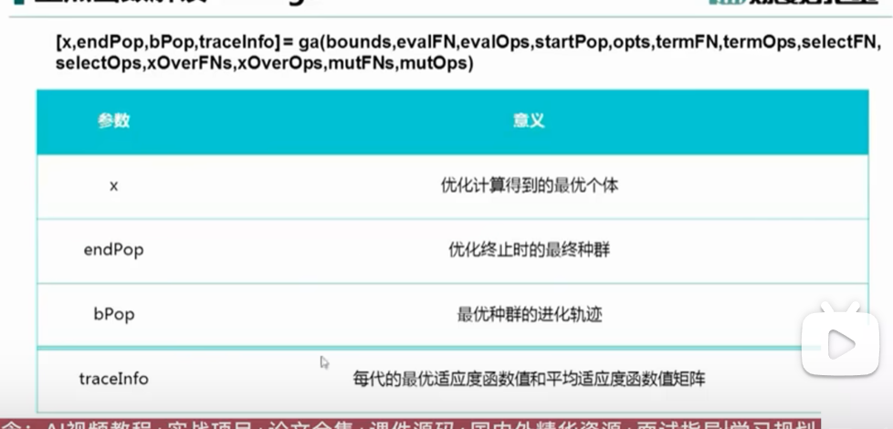 MATLAB ga输出
